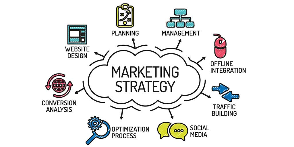 Marketing Strategies Diagram